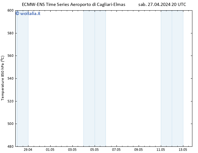 Height 500 hPa ALL TS lun 29.04.2024 20 UTC