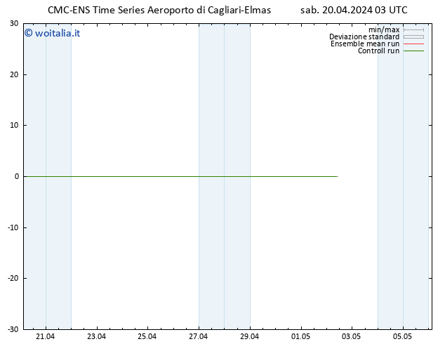 Height 500 hPa CMC TS sab 20.04.2024 03 UTC