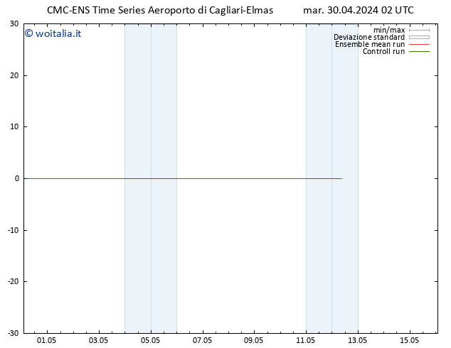 Height 500 hPa CMC TS mer 01.05.2024 02 UTC