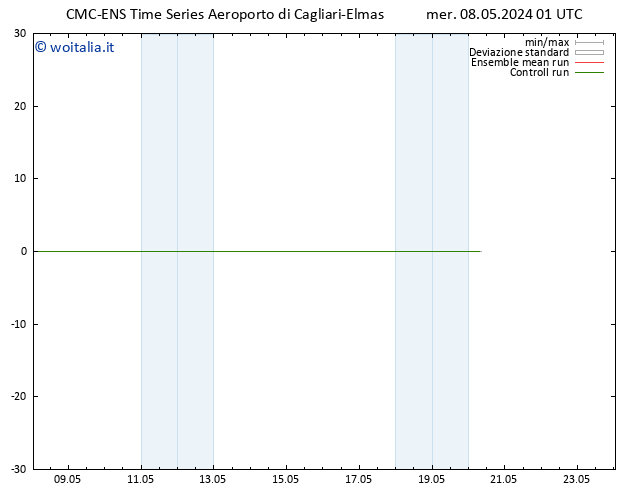 Height 500 hPa CMC TS mer 08.05.2024 01 UTC