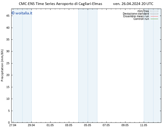 Precipitazione CMC TS ven 26.04.2024 20 UTC