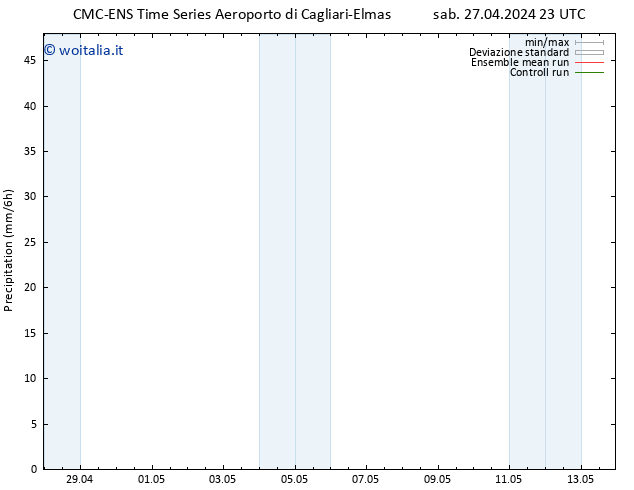 Precipitazione CMC TS dom 28.04.2024 23 UTC