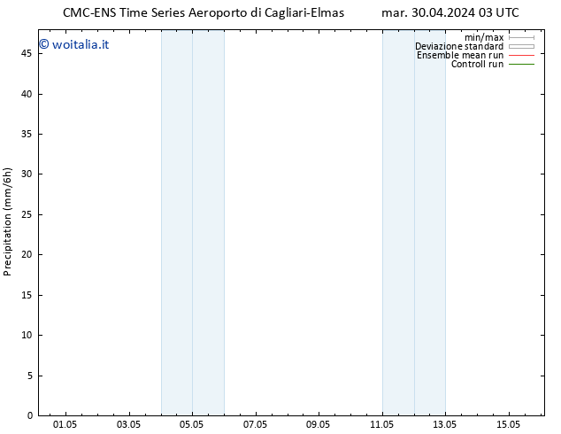 Precipitazione CMC TS lun 06.05.2024 09 UTC