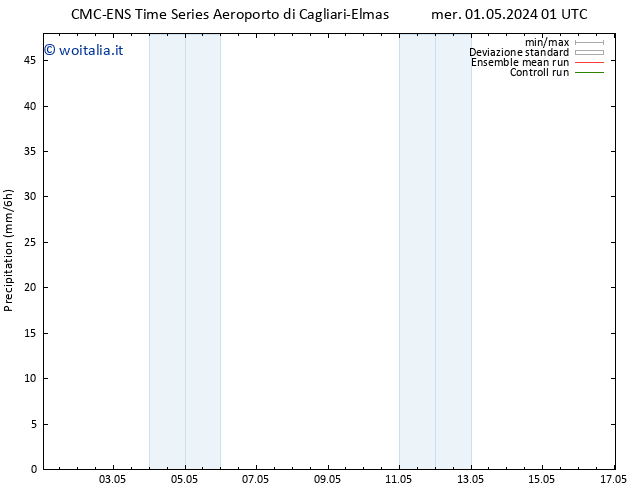 Precipitazione CMC TS ven 03.05.2024 13 UTC