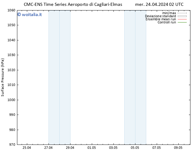 Pressione al suolo CMC TS mer 24.04.2024 08 UTC