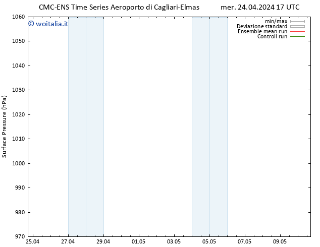 Pressione al suolo CMC TS mer 24.04.2024 17 UTC