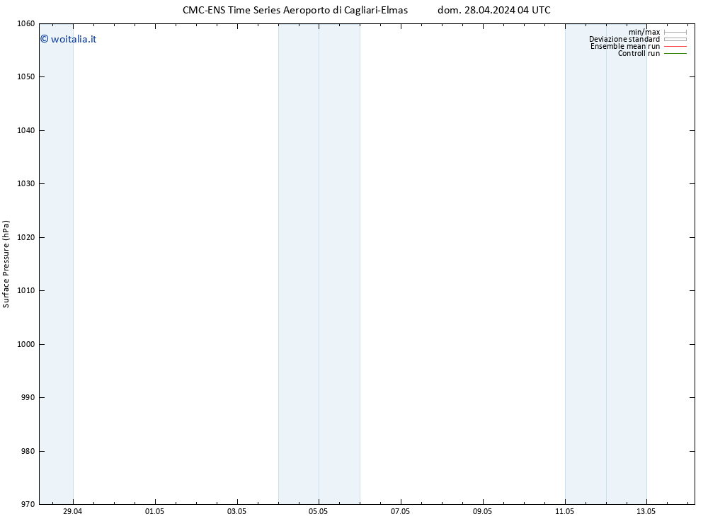 Pressione al suolo CMC TS mer 08.05.2024 04 UTC