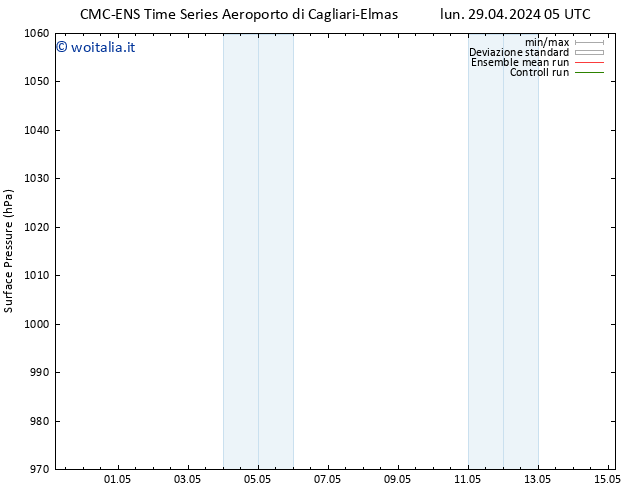 Pressione al suolo CMC TS mar 07.05.2024 05 UTC