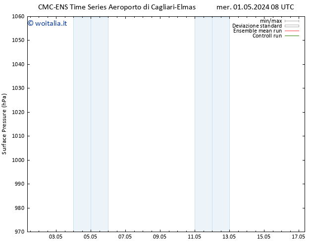 Pressione al suolo CMC TS mar 07.05.2024 02 UTC