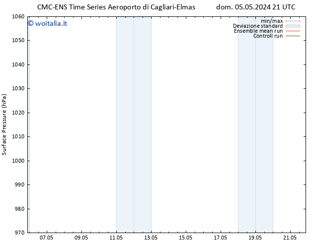 Pressione al suolo CMC TS lun 06.05.2024 09 UTC