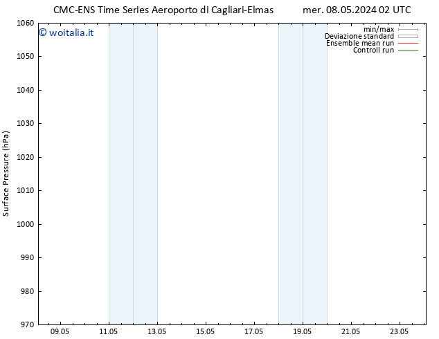 Pressione al suolo CMC TS lun 20.05.2024 08 UTC