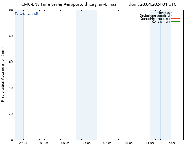 Precipitation accum. CMC TS mer 08.05.2024 04 UTC