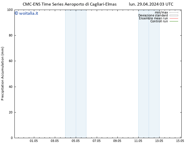Precipitation accum. CMC TS lun 29.04.2024 03 UTC