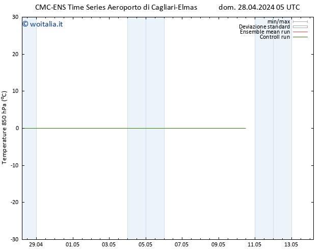 Temp. 850 hPa CMC TS mer 08.05.2024 05 UTC