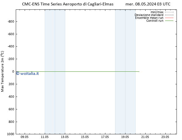Temp. massima (2m) CMC TS dom 12.05.2024 03 UTC