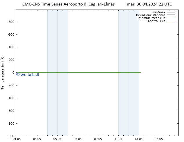 Temperatura (2m) CMC TS ven 10.05.2024 22 UTC