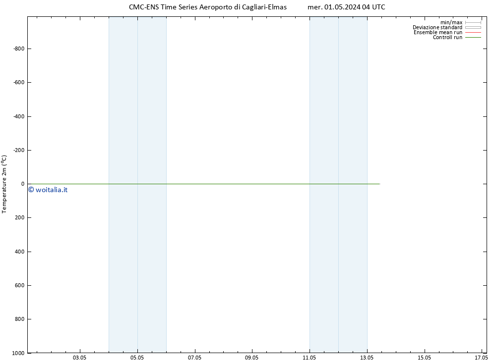 Temperatura (2m) CMC TS sab 11.05.2024 04 UTC