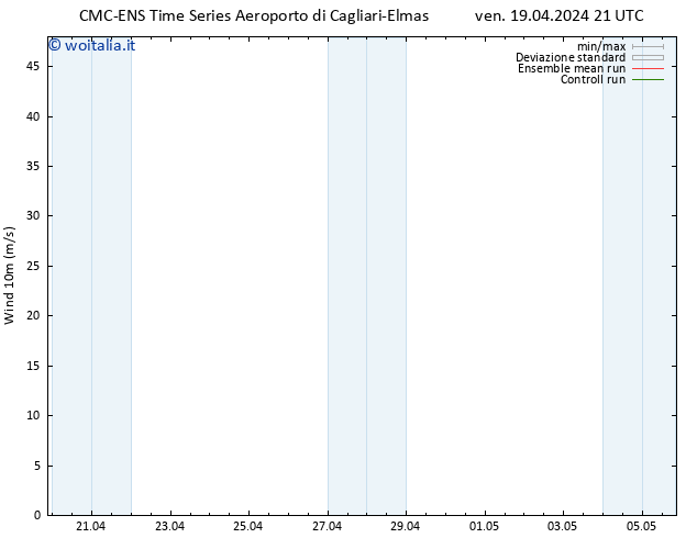 Vento 10 m CMC TS sab 20.04.2024 09 UTC