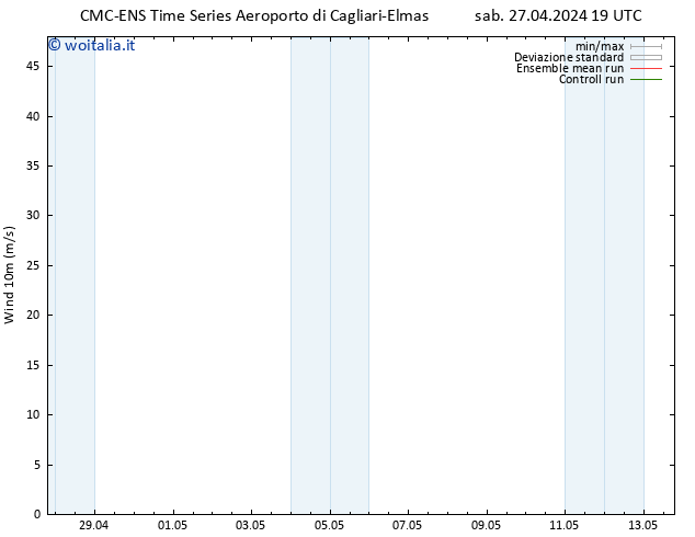 Vento 10 m CMC TS mar 07.05.2024 19 UTC