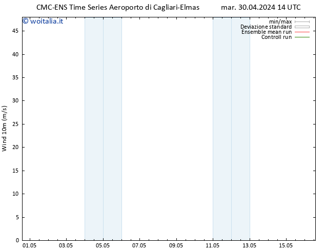 Vento 10 m CMC TS mer 01.05.2024 14 UTC