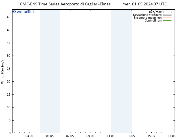 Vento 10 m CMC TS ven 03.05.2024 01 UTC