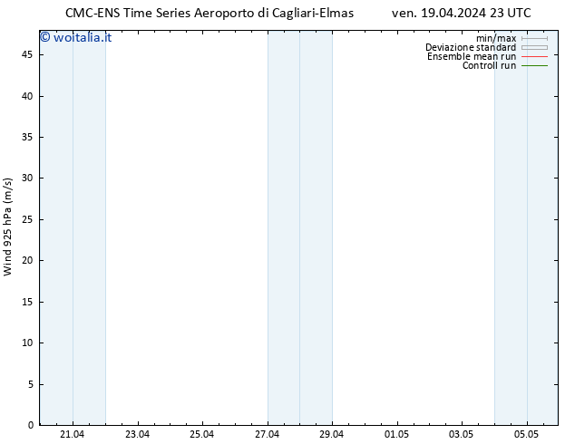 Vento 925 hPa CMC TS ven 19.04.2024 23 UTC