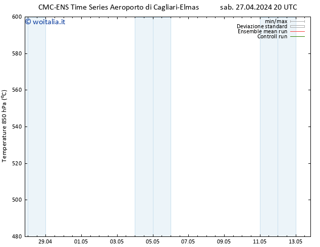 Height 500 hPa CMC TS dom 28.04.2024 08 UTC