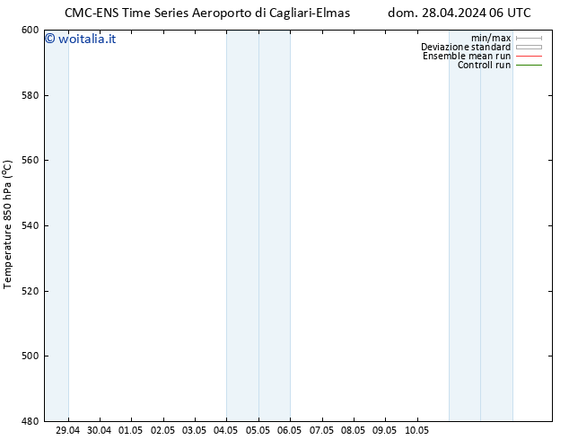 Height 500 hPa CMC TS lun 29.04.2024 06 UTC