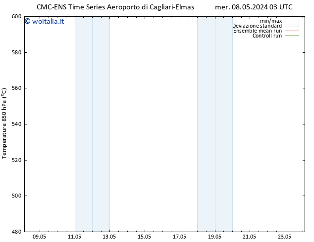 Height 500 hPa CMC TS lun 20.05.2024 09 UTC