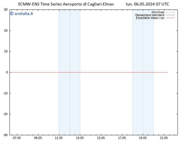 Temp. 850 hPa ECMWFTS mar 07.05.2024 07 UTC