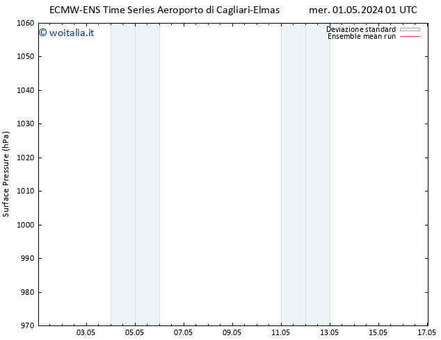 Pressione al suolo ECMWFTS sab 11.05.2024 01 UTC