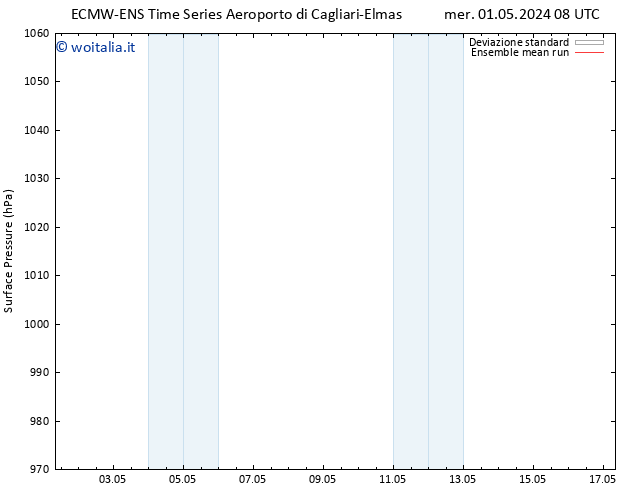 Pressione al suolo ECMWFTS sab 11.05.2024 08 UTC