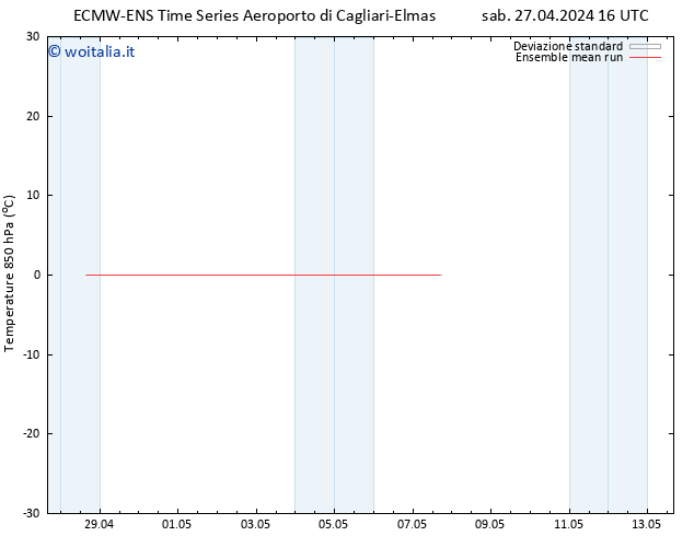 Temp. 850 hPa ECMWFTS dom 28.04.2024 16 UTC