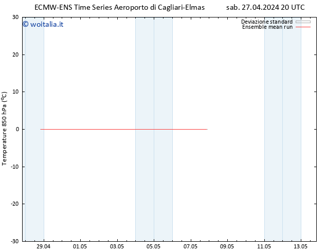 Temp. 850 hPa ECMWFTS dom 28.04.2024 20 UTC