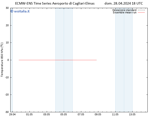 Temp. 850 hPa ECMWFTS mer 08.05.2024 18 UTC