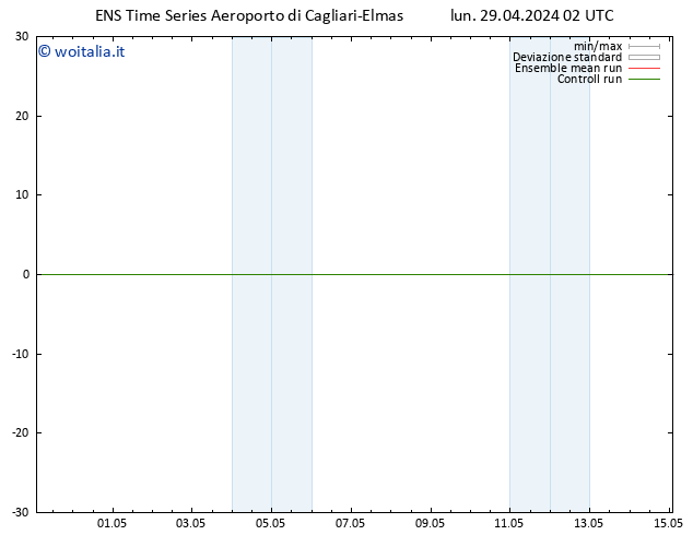 Height 500 hPa GEFS TS lun 29.04.2024 08 UTC