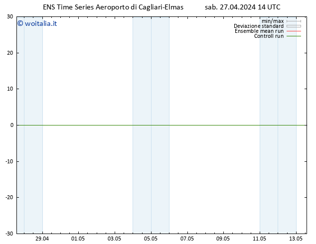 Vento 925 hPa GEFS TS dom 28.04.2024 14 UTC