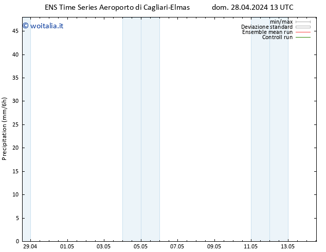 Precipitazione GEFS TS mer 08.05.2024 13 UTC