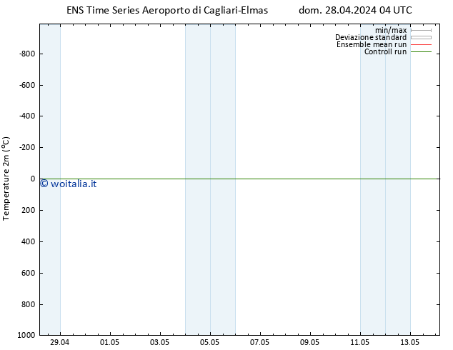 Temperatura (2m) GEFS TS dom 28.04.2024 16 UTC