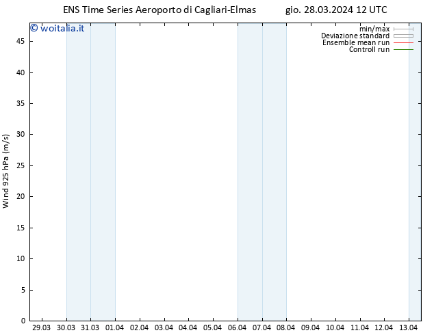 Vento 925 hPa GEFS TS gio 28.03.2024 18 UTC