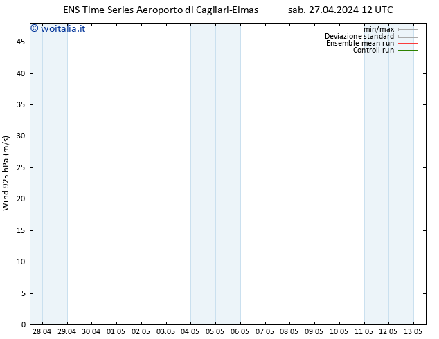 Vento 925 hPa GEFS TS sab 27.04.2024 18 UTC