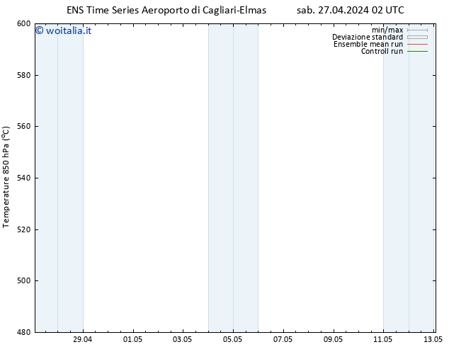 Height 500 hPa GEFS TS dom 28.04.2024 02 UTC