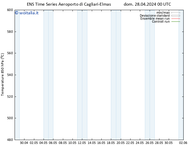 Height 500 hPa GEFS TS dom 28.04.2024 12 UTC