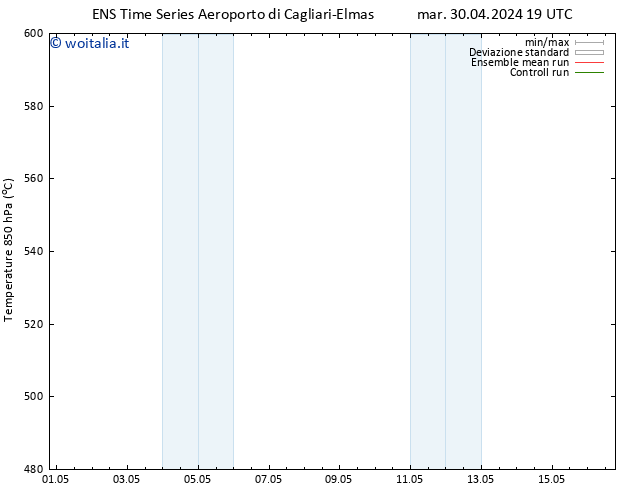 Height 500 hPa GEFS TS dom 05.05.2024 19 UTC