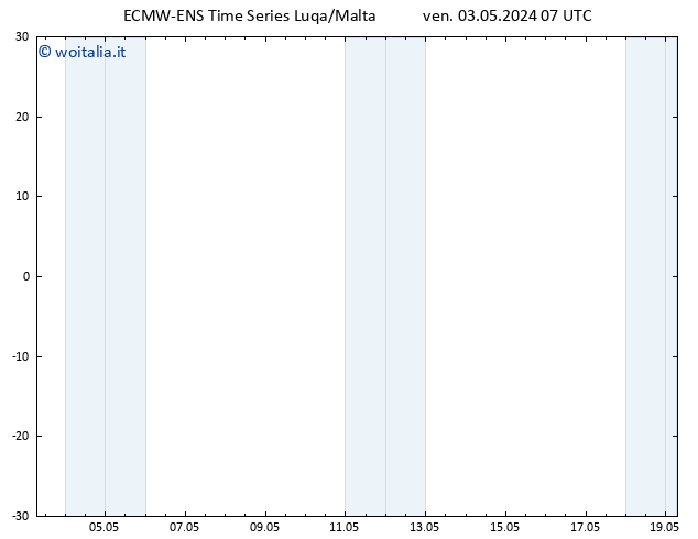 Height 500 hPa ALL TS ven 03.05.2024 07 UTC