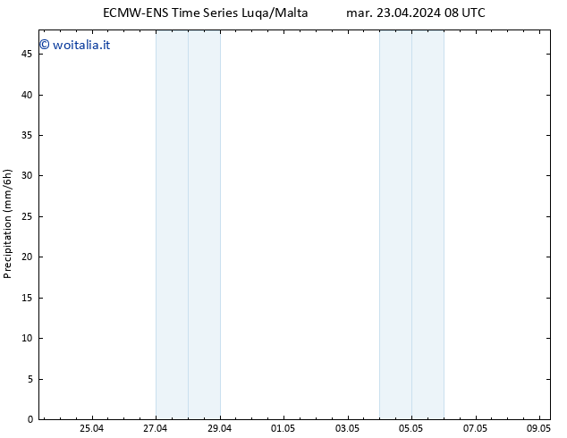 Precipitazione ALL TS mar 23.04.2024 14 UTC