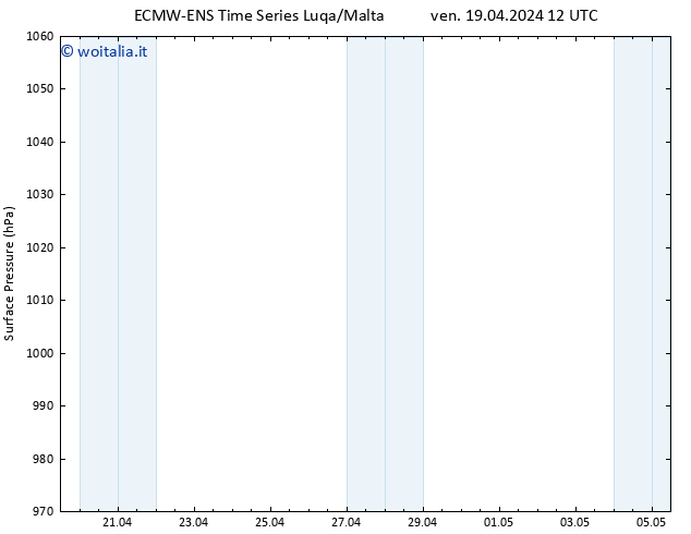 Pressione al suolo ALL TS lun 29.04.2024 12 UTC