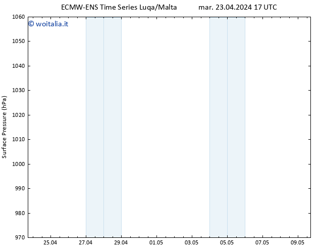 Pressione al suolo ALL TS gio 09.05.2024 17 UTC