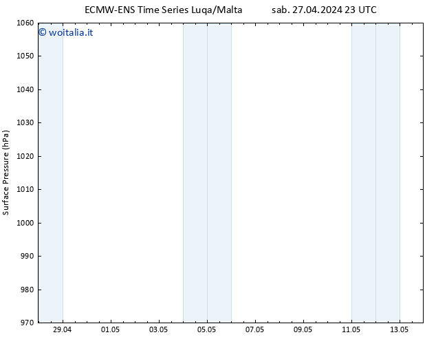 Pressione al suolo ALL TS dom 28.04.2024 05 UTC