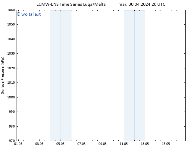 Pressione al suolo ALL TS gio 16.05.2024 08 UTC